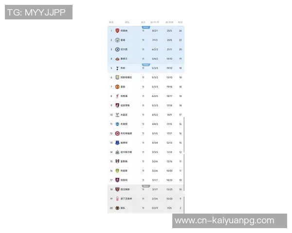 英超最新积分榜分析:枪手稳居榜首利物浦紧追第九曼联需加油 英超最新积分榜分析:枪手稳居榜首利物浦紧追第九曼联需加油