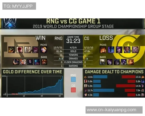 34号秀对位浓眉表现出色7中7砍下14分10板正负值高达24 34号秀对位浓眉表现出色7中7砍下14分10板正负值高达24